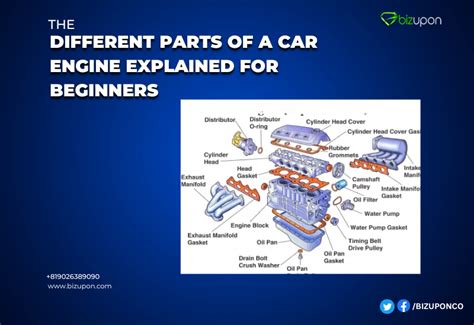 Engine Basics