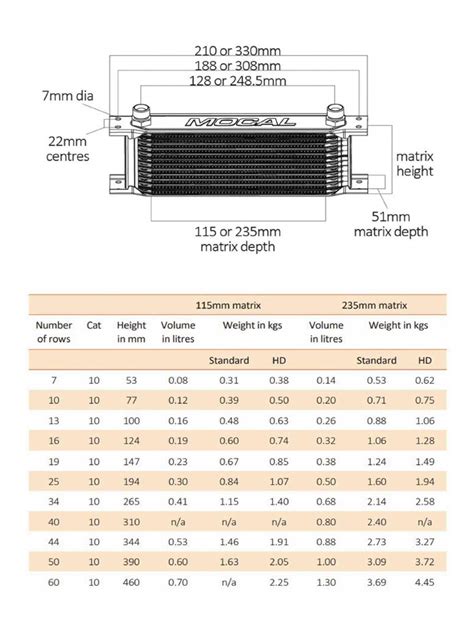 Optimize Your Vehicle's Performance with our Engine Oil Cooler Size Calculator