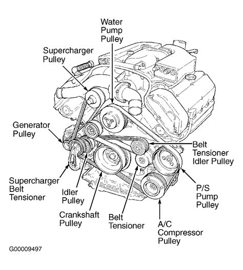 Engine Performance Image
