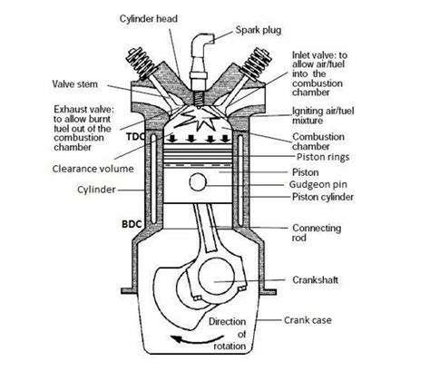 Engine Schematic