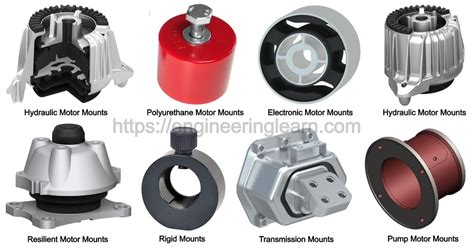 Engine Mount Types