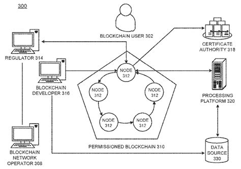 Engineering Drawings Software Code And Patents Are Examples Of