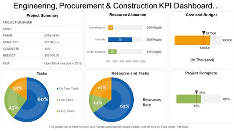 Grafik Perbandingan Gaji Industri EPC