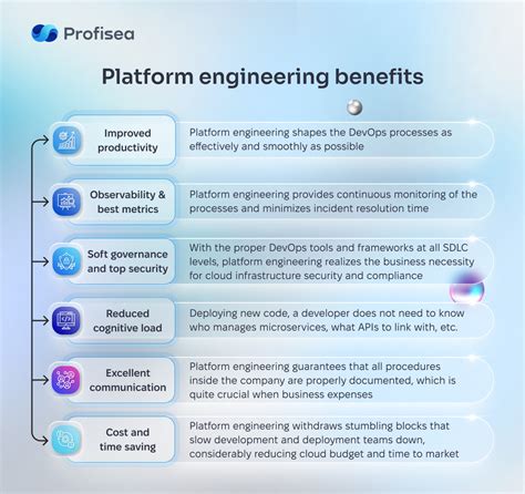 Engineering cloud securely