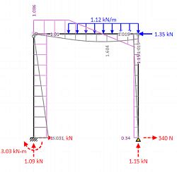 Engineers Edge - Engineering Reference Data and Tools