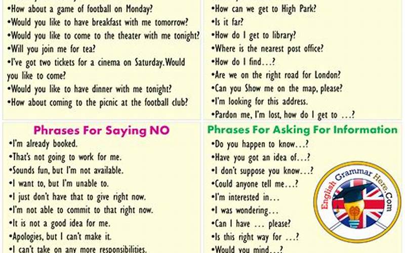 English Speaking Practice - Vocabulary & Grammar