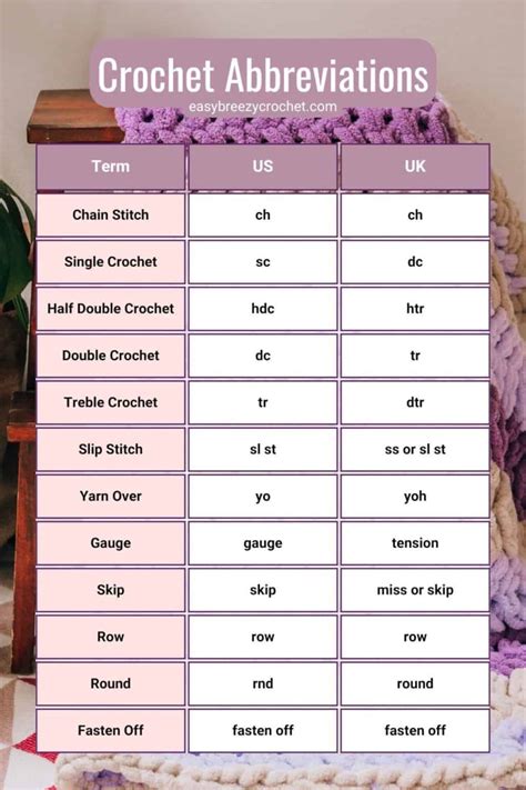 English Crochet Terms