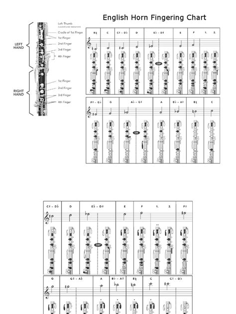 English Horn Fingering Chart