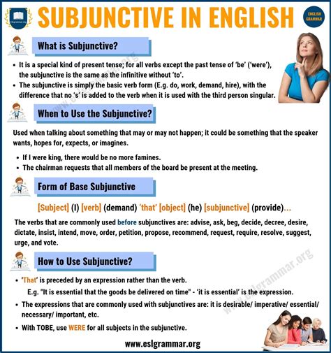 English Subjunctive