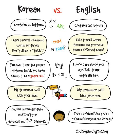 English To Korean In Words