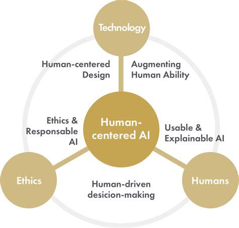 Enhance, not replace: balancing AI integration with a human-centric approach