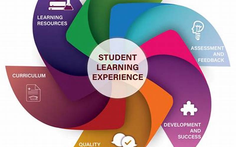 Enhanced Learning Experience