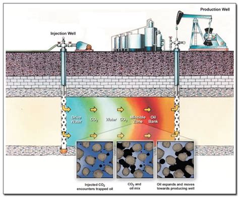 Steam Injection for Enhanced Oil Recovery