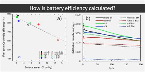 Enhanced Battery Efficiency