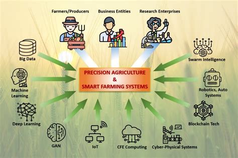 Enhanced Connectivity for Precision Farming