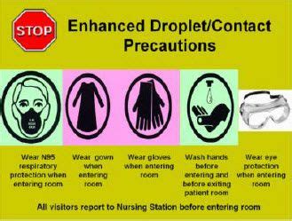 Enhanced Droplet Precautions Sign Printable