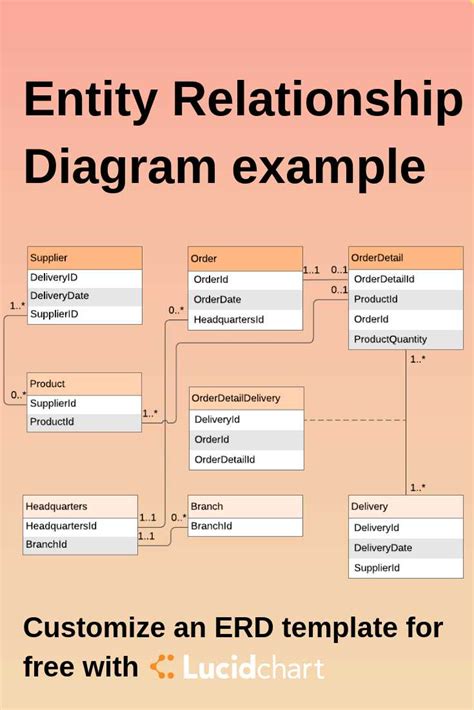 Enhanced Entity Relationship Diagram