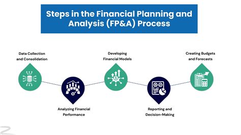 Enhanced Financial Planning and Analysis