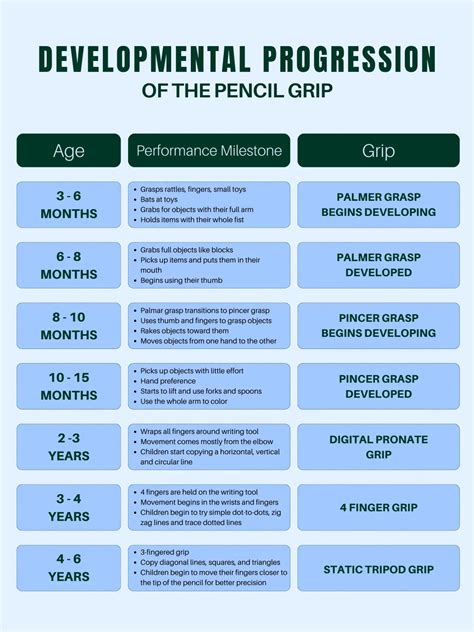 Enhanced Grip and Motor Skills Development