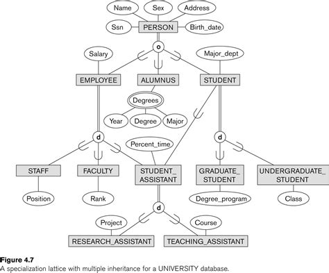 Enhanced Is Diagram