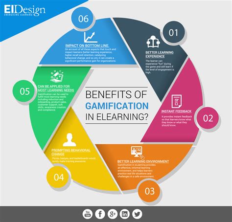 Image: Enhanced Learning with Gamification