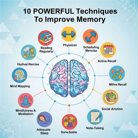 Enhanced Memory