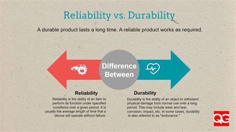 Enhanced Reliability and Durability