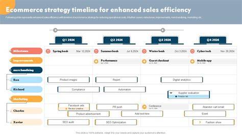 Enhanced Sales Management