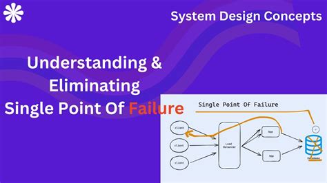 Enhanced Security: Eliminating Single Points of Failure