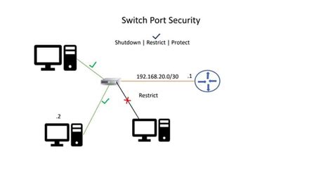 Enhanced Security Switch 13.1.0