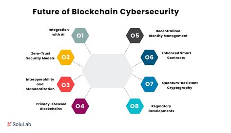 Enhanced Security Through Blockchain Technology