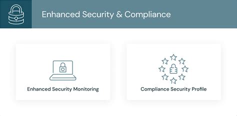 Enhanced Security and Compliance