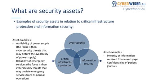 Enhanced Security to Protect Critical Assets