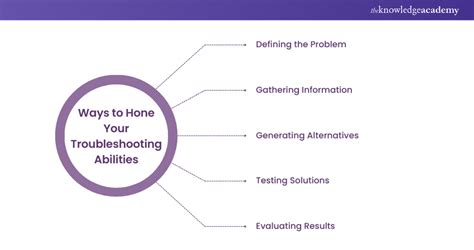 Enhanced Troubleshooting Abilities