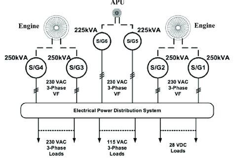 Enhanced Understanding of Electrical System Architecture