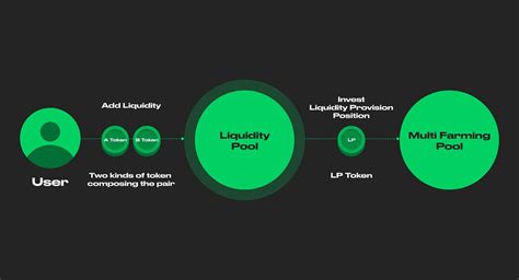 Enhanced Yield Farming Experience