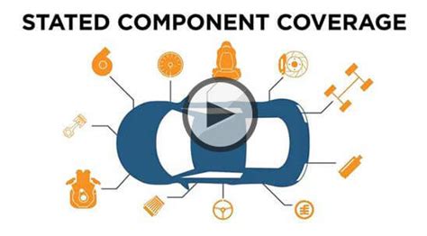 Enhanced or Stated Component Coverage