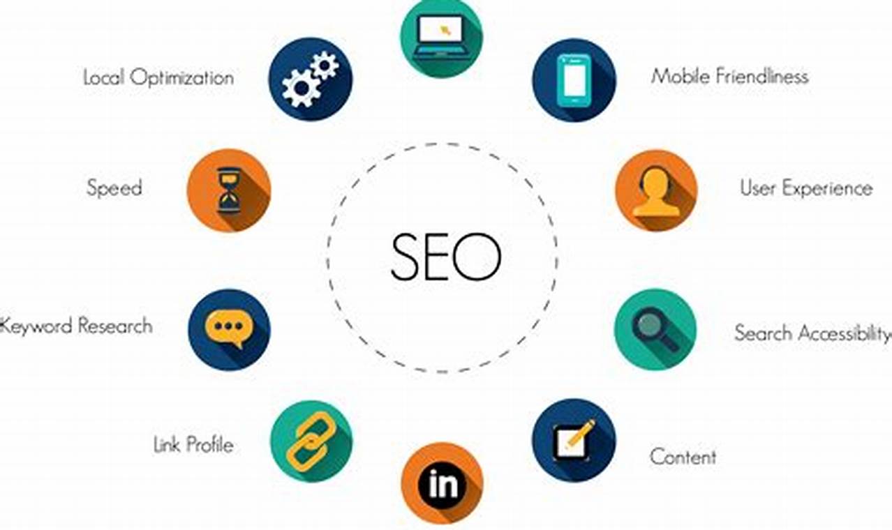 Enhancing website content relevance for better SEO
