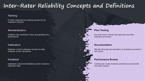 Enhancing Accuracy and Consistency in Evaluation
