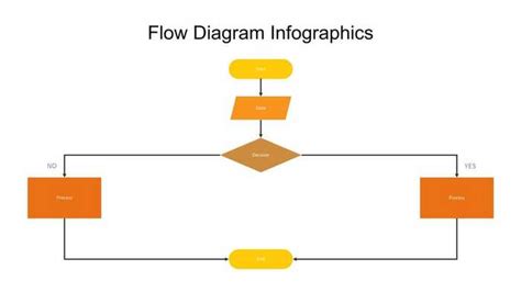 Enhancing Clarity and Flow