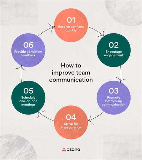 Enhancing Collaboration and Communication