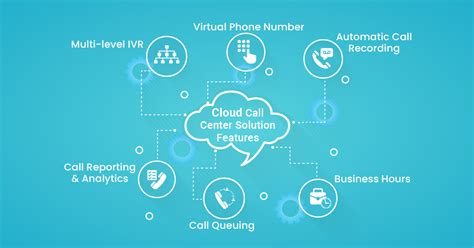 Enhancing Customer Service with Cloud-Based Call Center Solutions