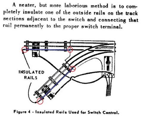 Durability Image