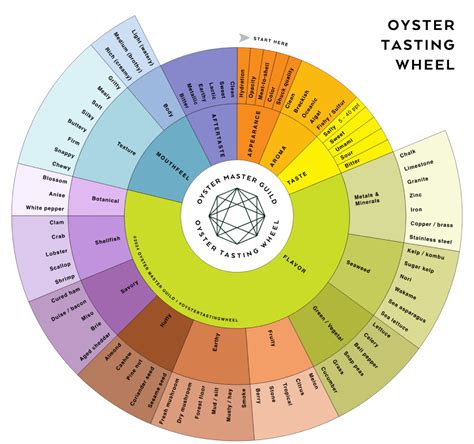Enhancing Oyster Tasting