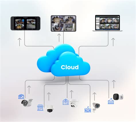 Enhancing Security with a Cloud-Based Camera System