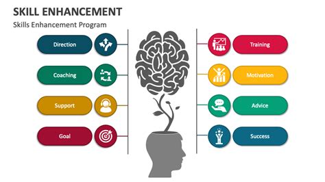 Enhancing Skills and Focus