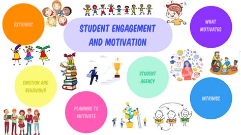 Enhancing Student Engagement and Motivation