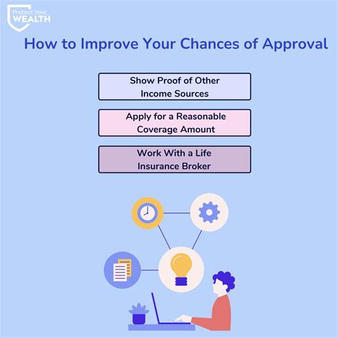 Enhancing Your Chances of Approval