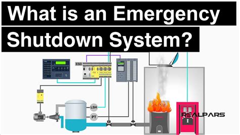 Enhancing Emergency Shutdown Systems