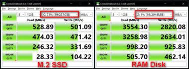 Enjoy Super-Fast Read/Write Speeds With RAM Disk on Your Windows 10 PC